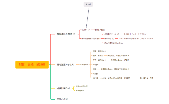 那賀18橋　スケジュール
