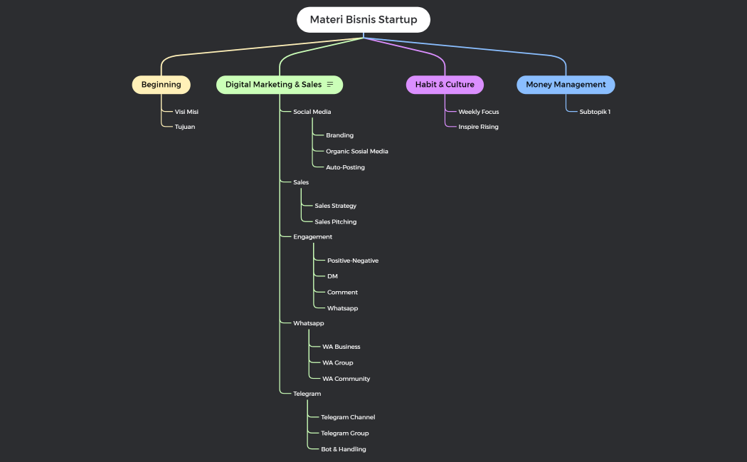 Alur Materi Affiliate