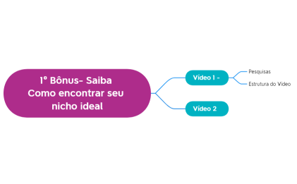 1°_Bônus-_Saiba_Como_encontrar_seu_nicho_ideal
