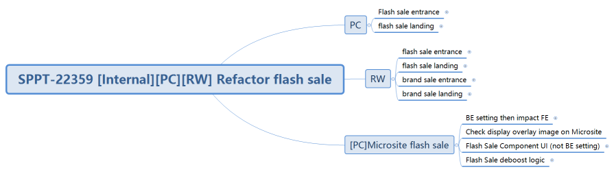SPPT-22359 [Internal][PC][RW] Refactor flash sale