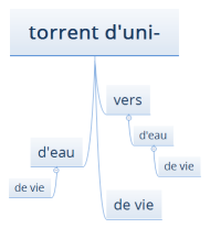 torrent d'uni-