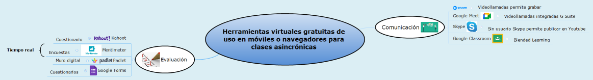 Herramientas virtuales gratuitas de uso en móviles o navegadores para clases asincrónicas 