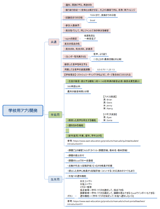 学校用アプリ開発