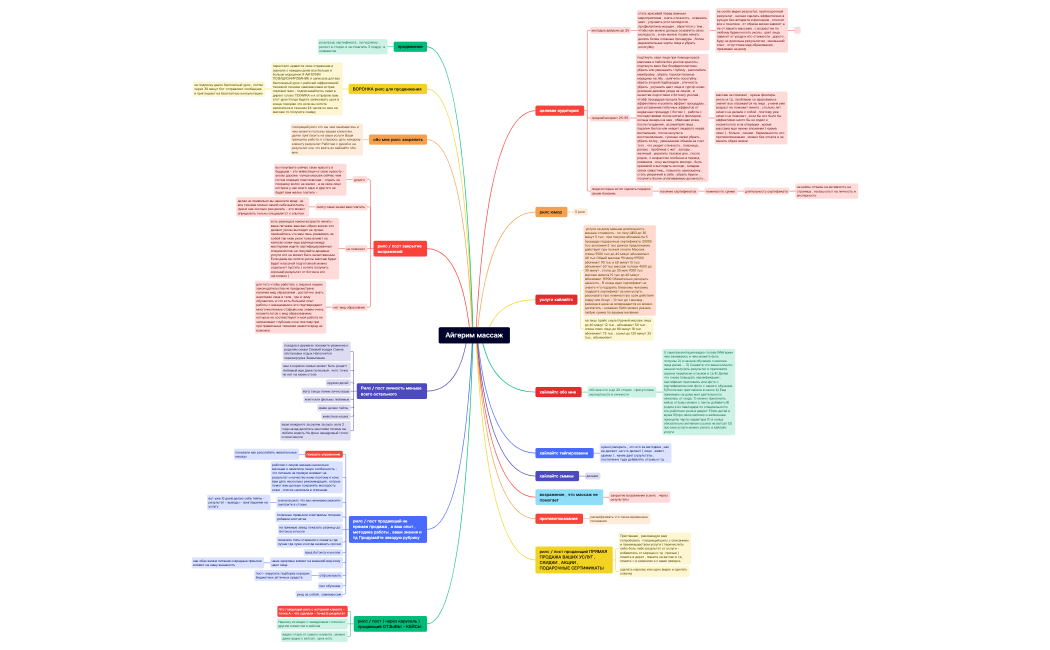 новые клиенты 