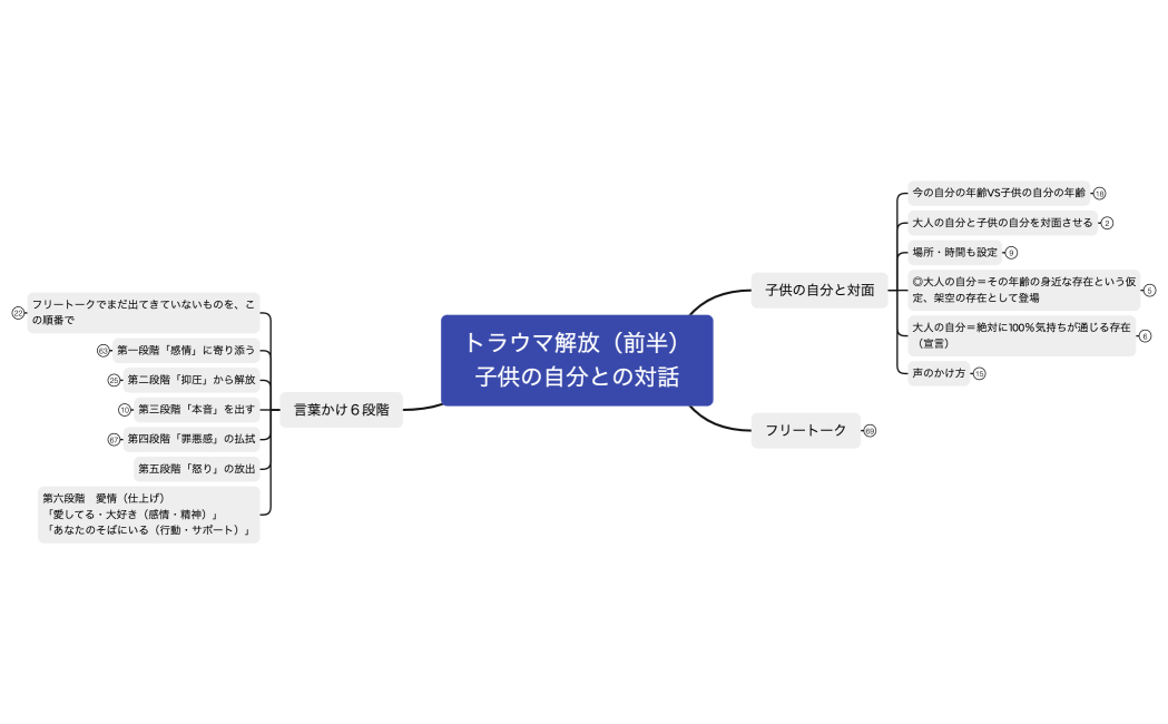 6-2トラウマ解放（前半）子供の自分との対話
