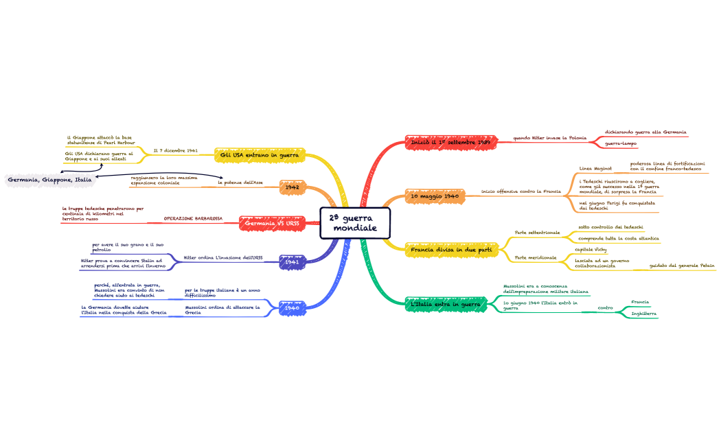 2ª guerra  mondiale
