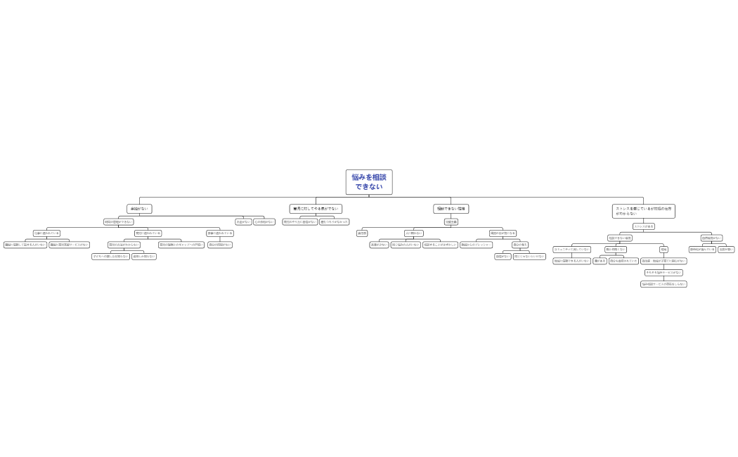 国際公務員　課題3