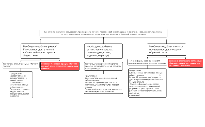 6.12.1 (2) не пдф.xmind
