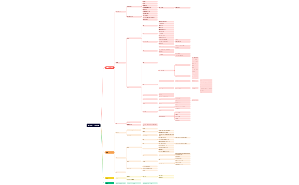 福井エリアの理想