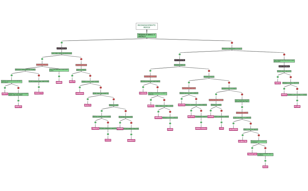 RICONOSCIMENTO ROCCE 4