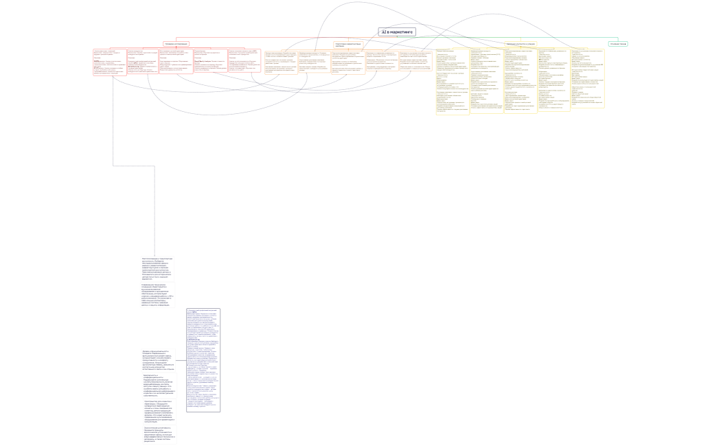 AI в маркетинге  стартовая