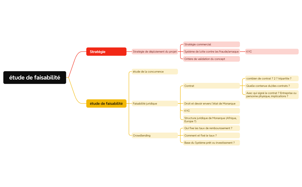 étude de faisabilité