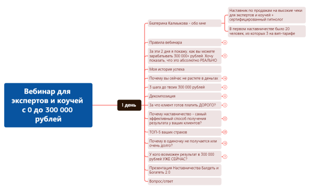 Вебинар Стратегия денежного роста эксперта