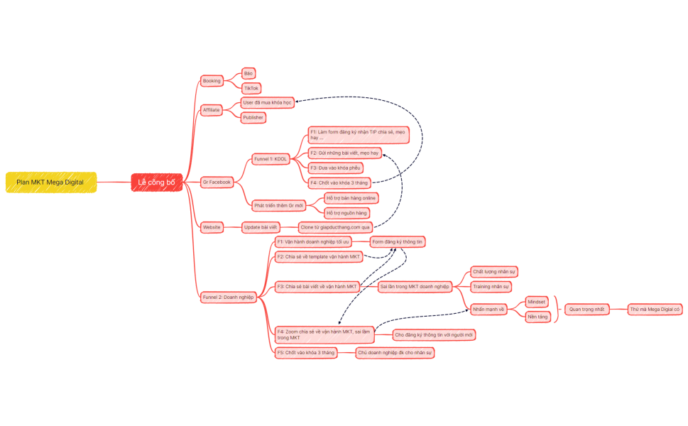 Plan MKT Mega Digital 