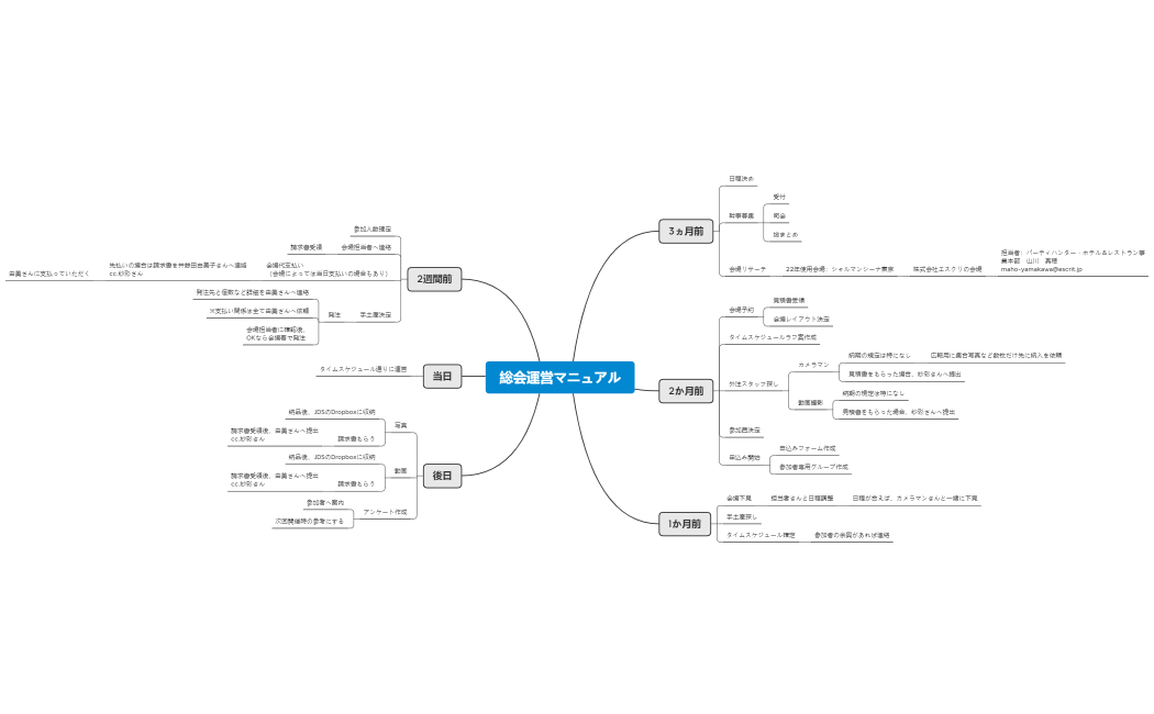 総会運営マニュアル