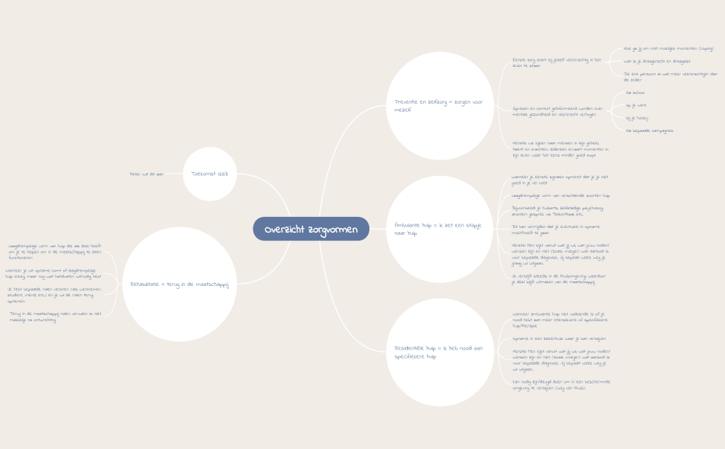 Overzicht zorgvormen bewerkbaar