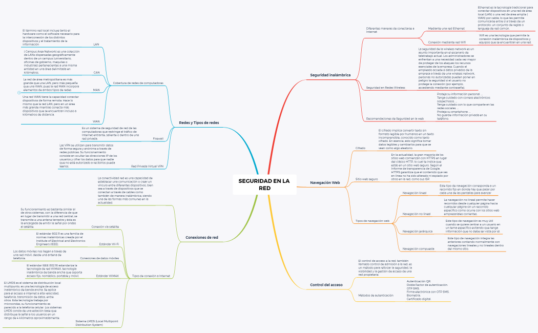 tarea de seguridad red 