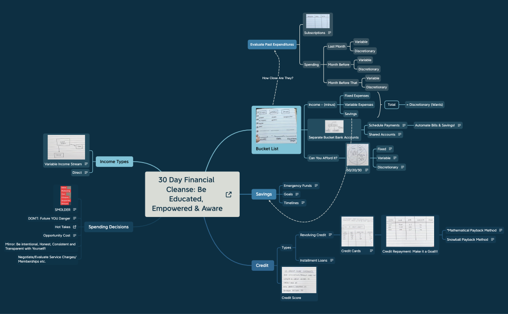 Your Finances: Educated, Empowered & Aware