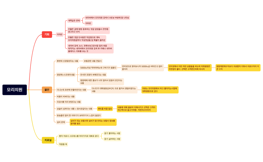 바꿀점