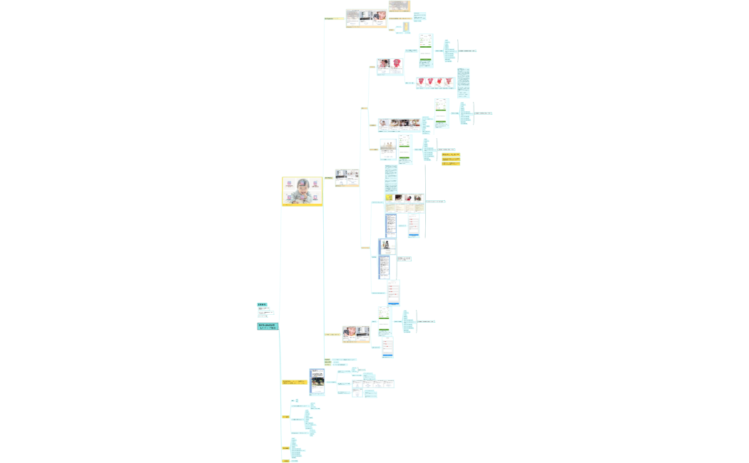birth photo様    Lステップ設計
