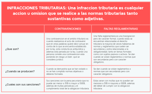 tarea 2