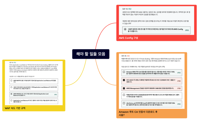 00. 해야 할 일들 모음.xmind