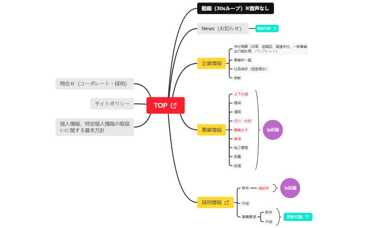 サイトマップ_修正2