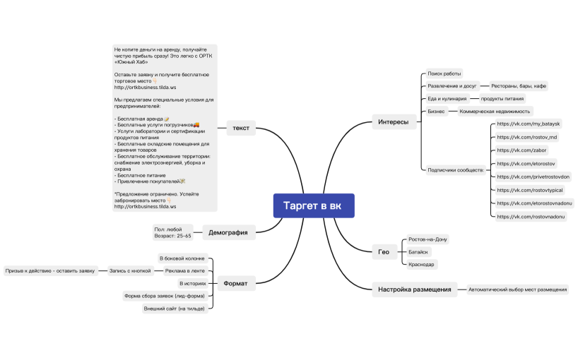 Таргет в вк 