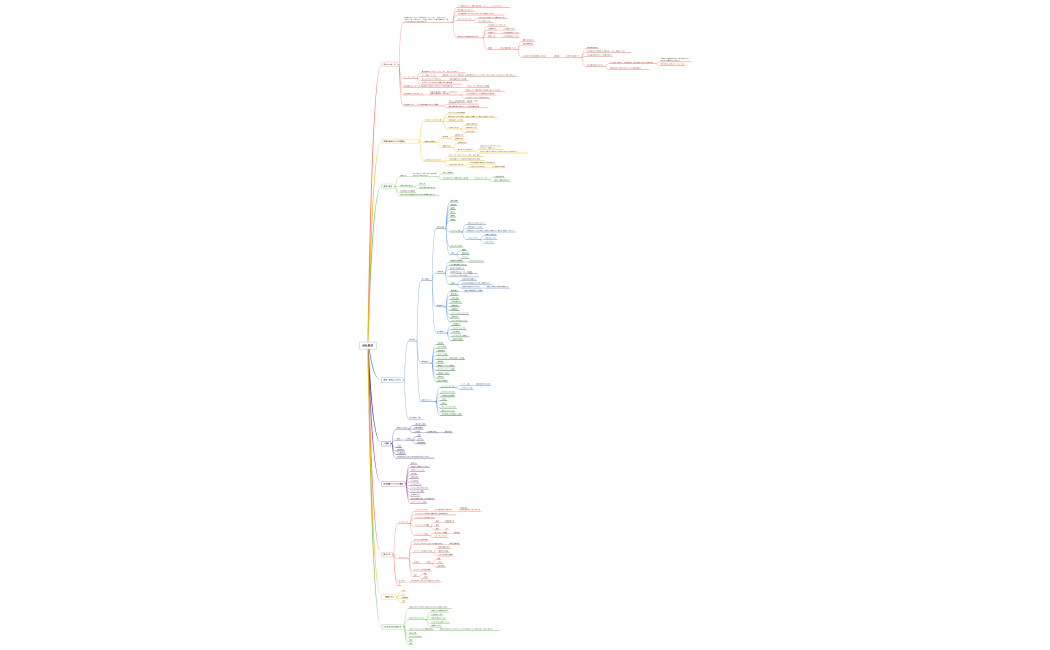 教材トピック