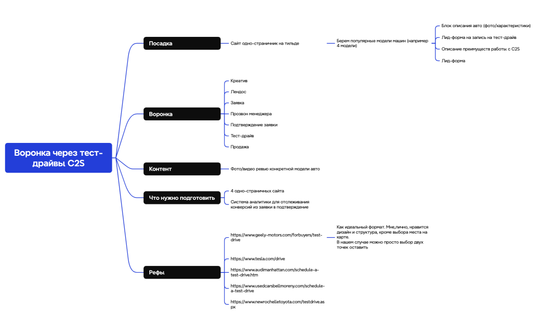 Логическая карта