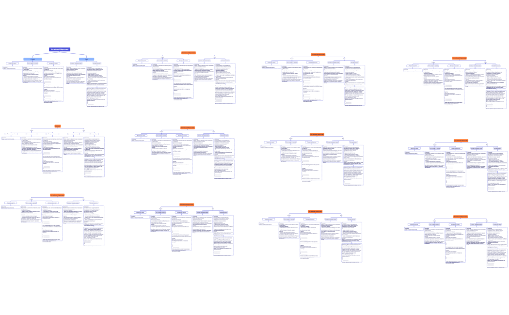 Организационная диаграмма