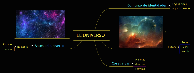 EL UNIVERSO 