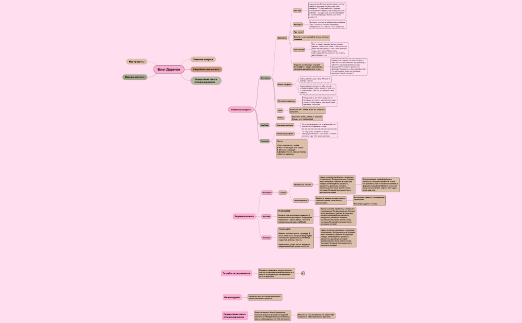 Блог Даречки