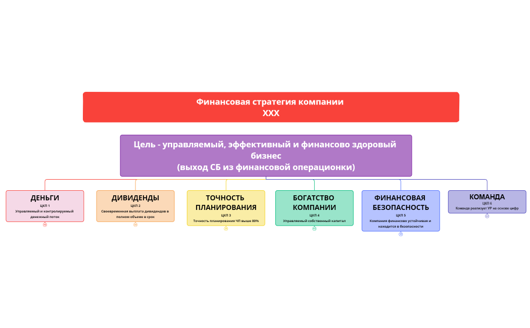 Организация