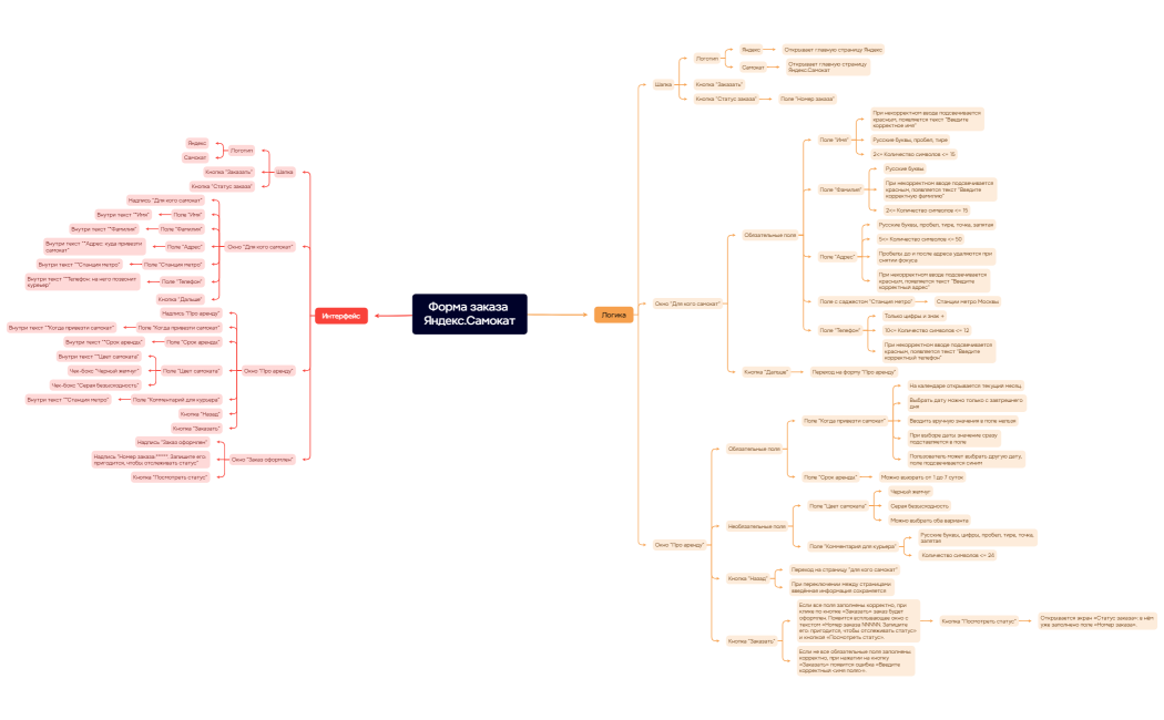 Форма заказа Яндекс.Самокат