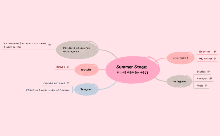 Summer Stage: привлечение:)