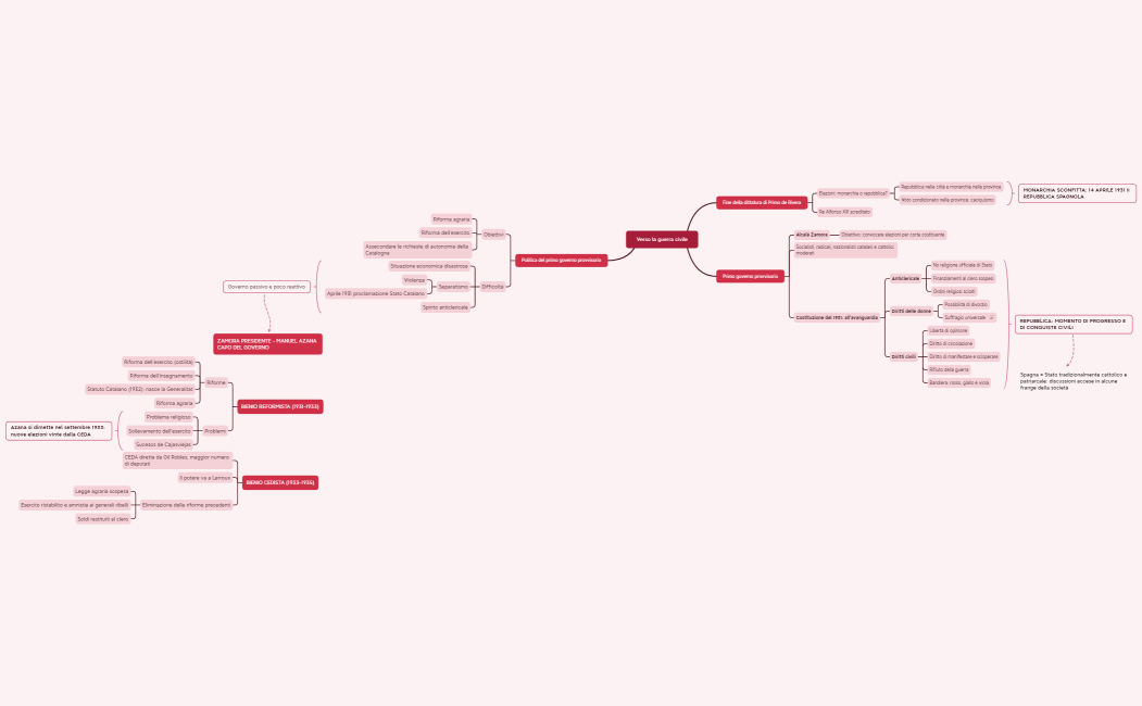 Verso la guerra civile