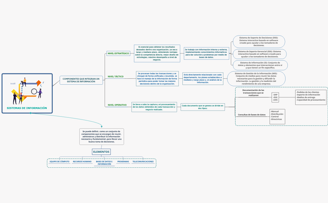 EA2. CUADRO SINÓPTICO