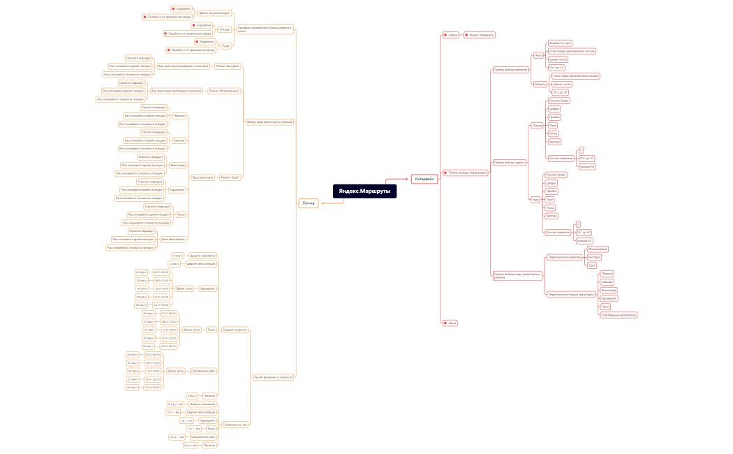 Дементьев Егор, 42 когорта, 1-й спринт(Исправления)