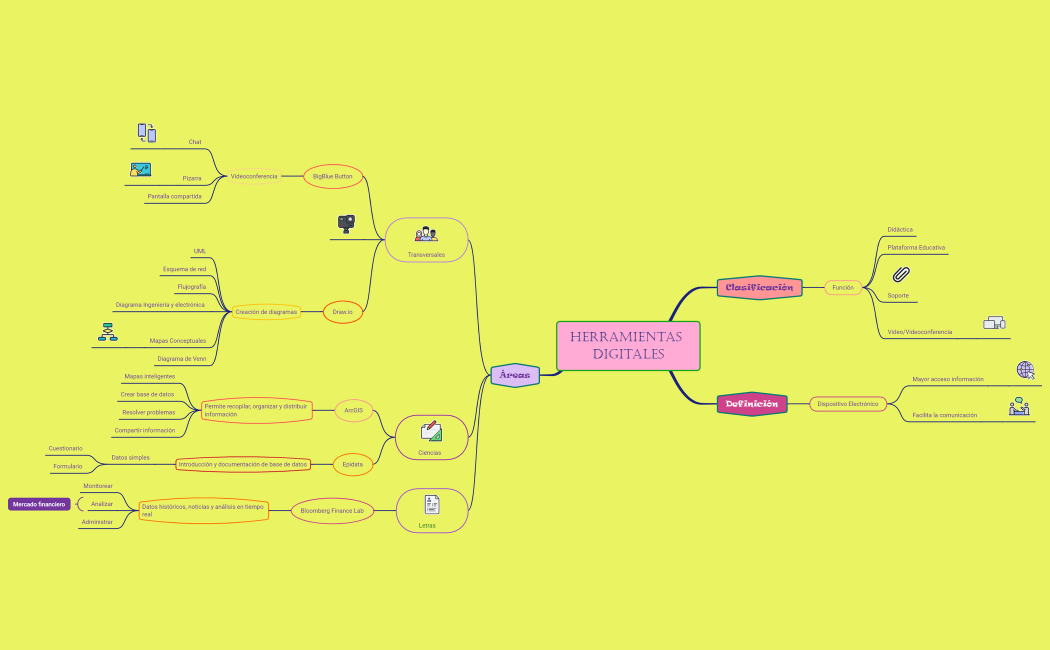 Herramientas Digitales NATY MELA