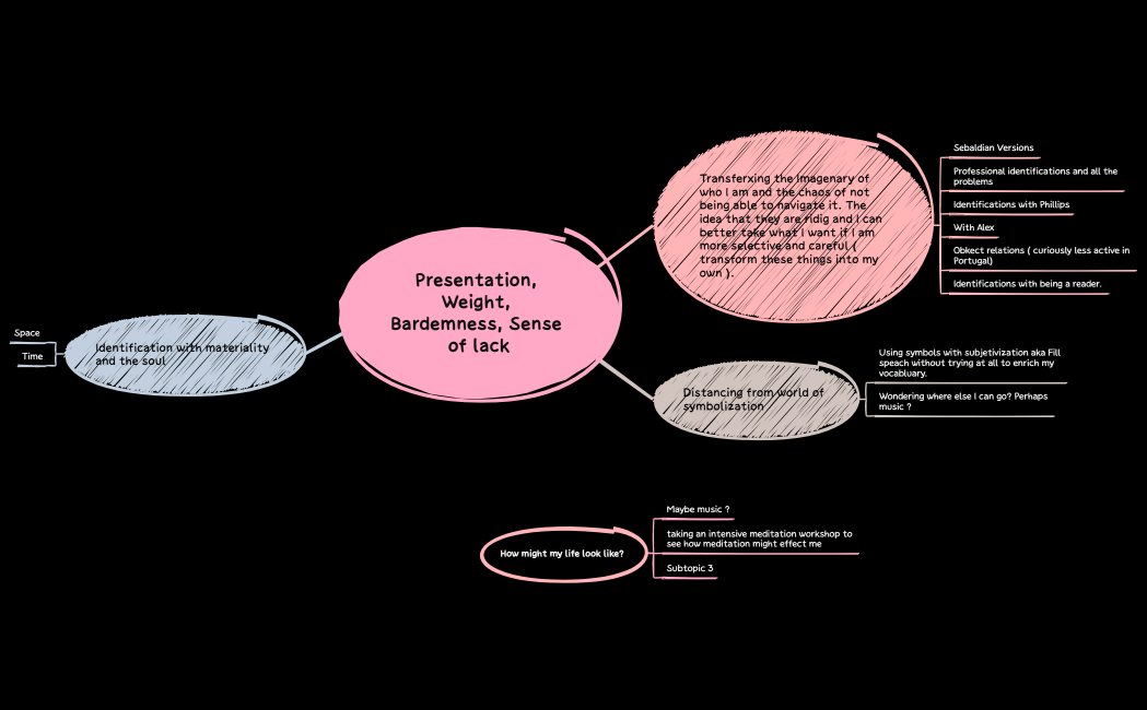 Presentation, Weight, Bardemness, Sense of lack