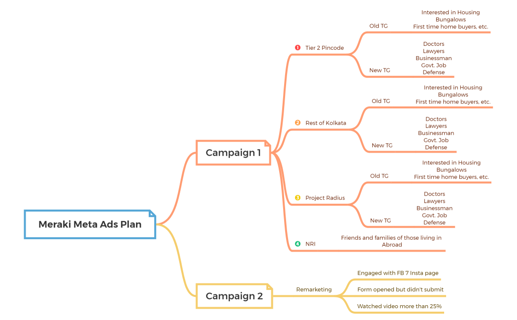 Grocery  Shopping List