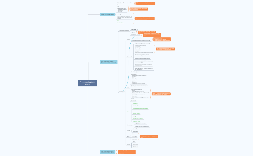 Prezentor feature matrix
