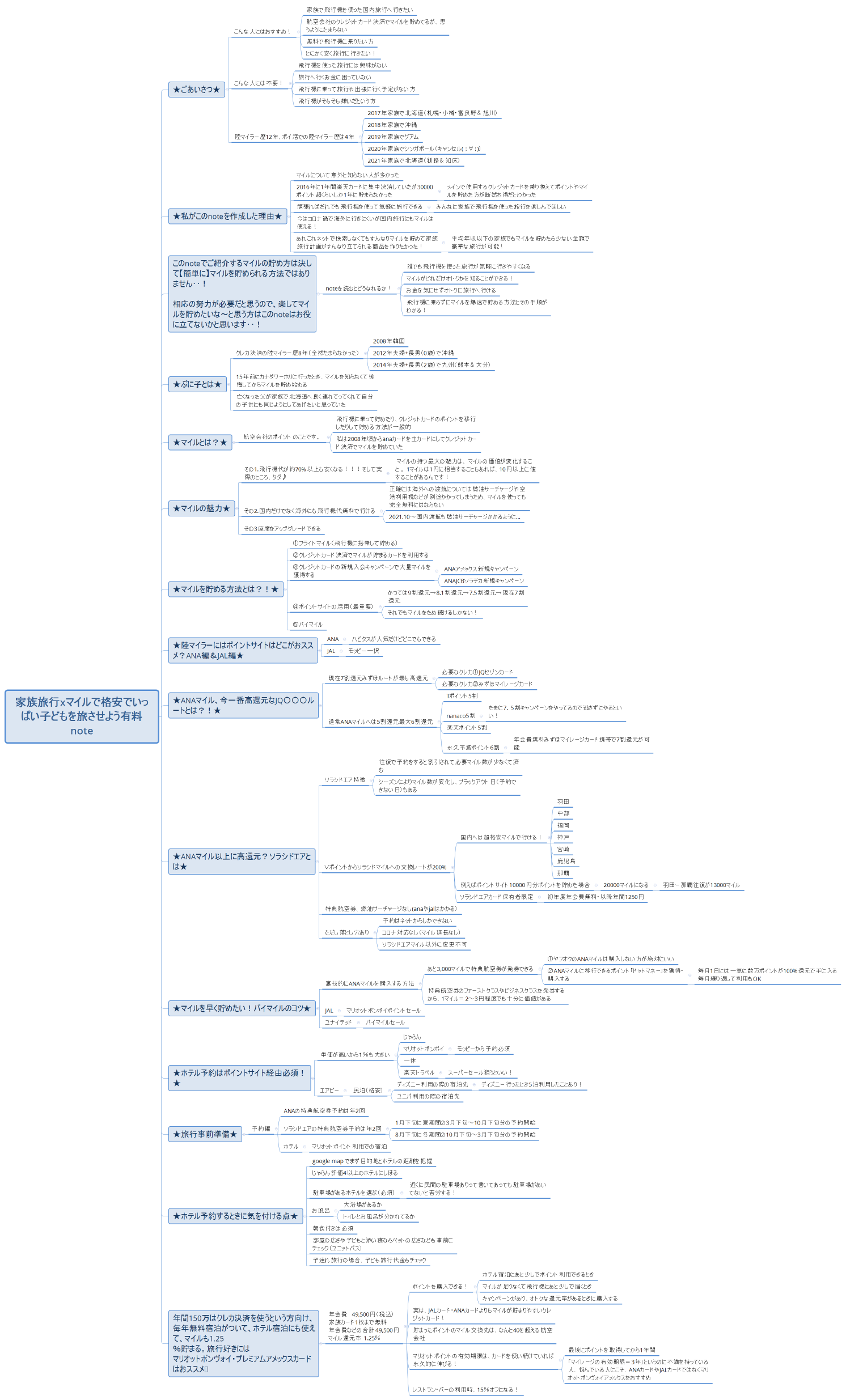 家族旅行xマイルで格安でいっぱい子どもを旅させよう有料note