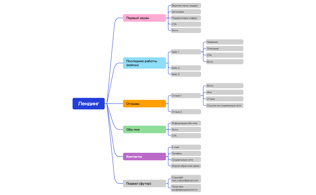 Логическая карта