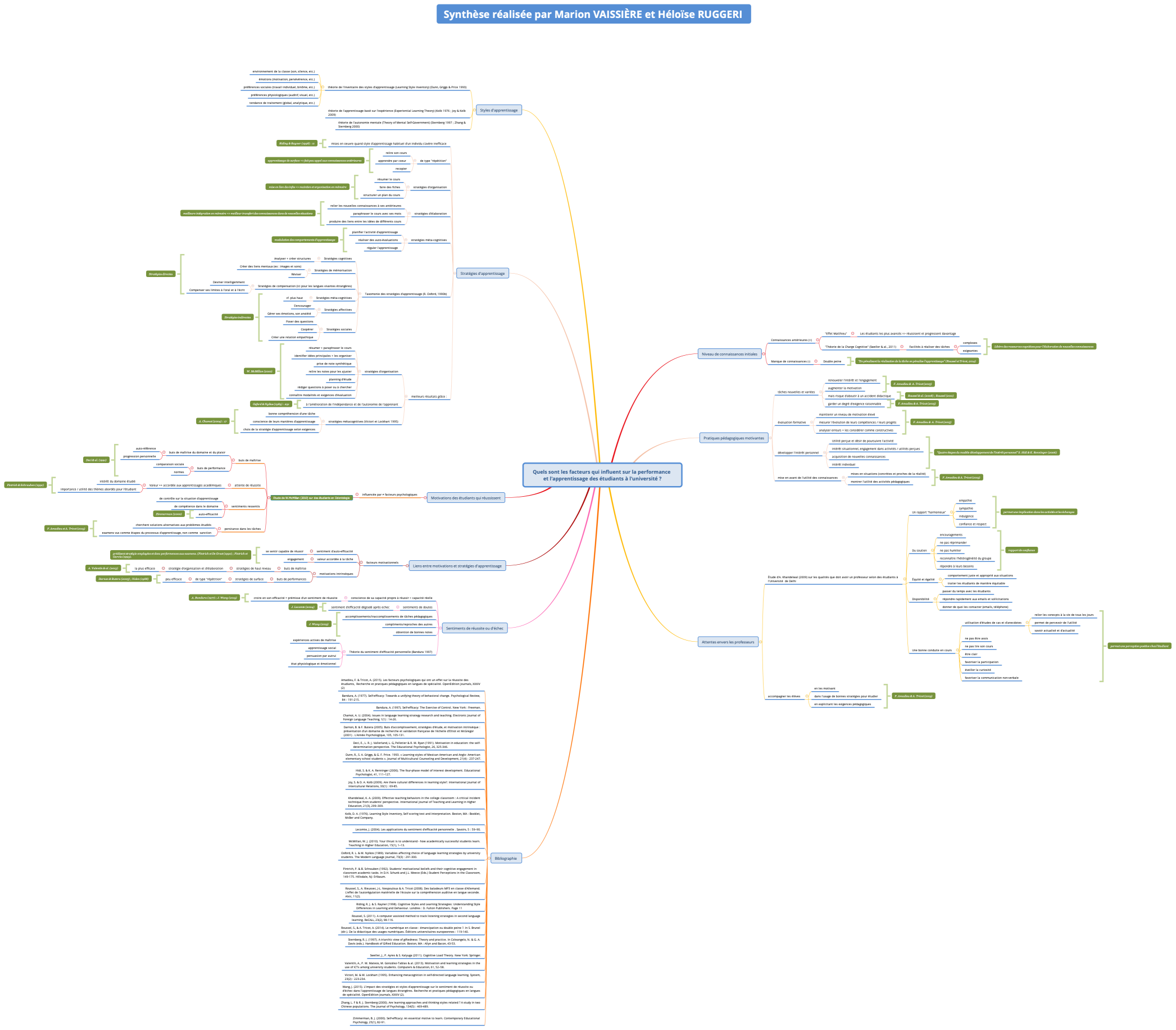 Quels sont les facteurs qui influent sur la performance et l'apprentissage des étudiants à l'université ?