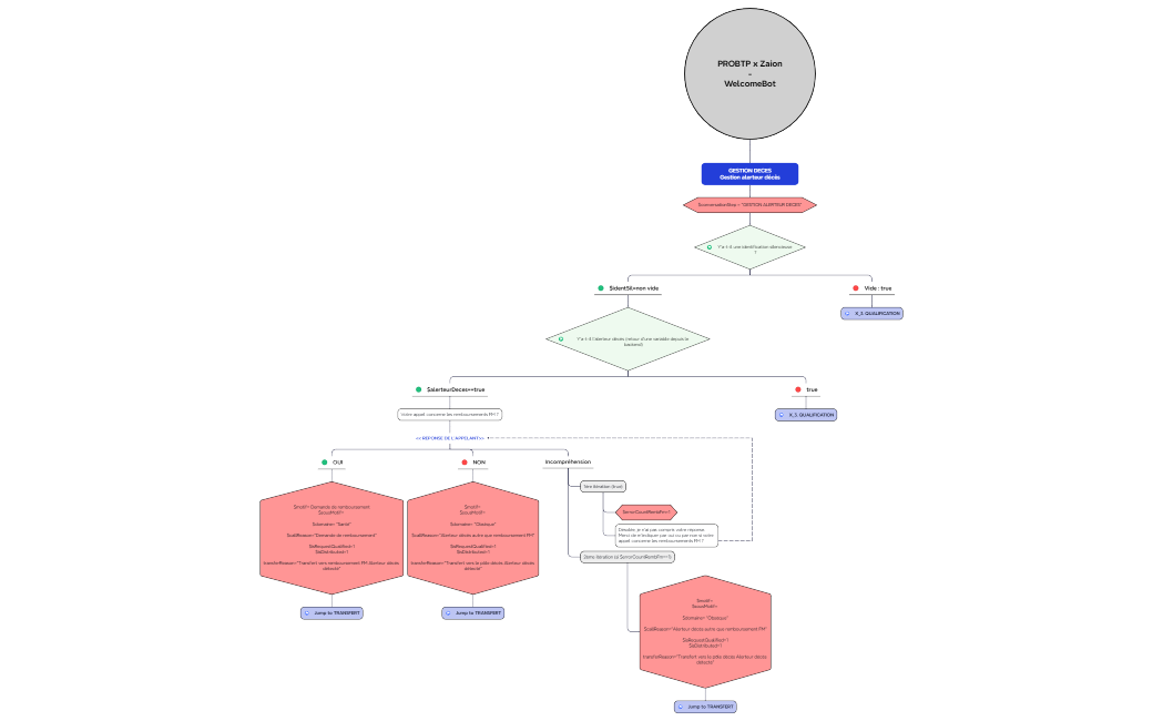 PROBTP x Zaion-WelcomeBot_VF_20240708