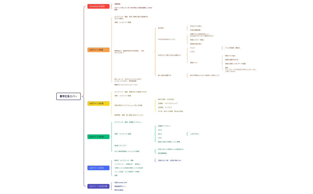 豊学広告エバー