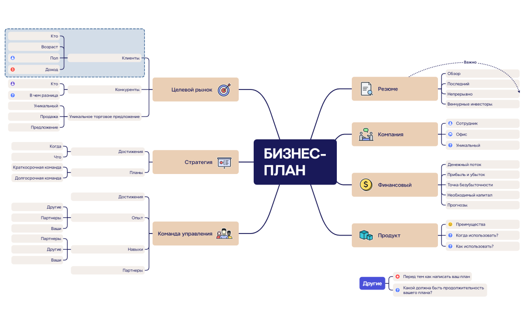 Бизнес-план