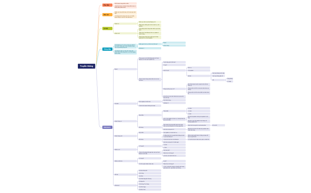 Brainstorm 2.0 - Truyền thông